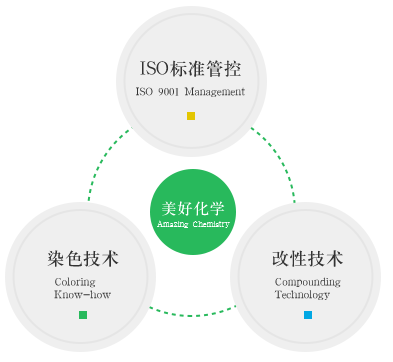 ，搭建智電網(wǎng)電力數(shù)據(jù)服